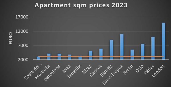 apartment_sqm_prices_2023_1000x510 Apaerment sqm prices 2023
