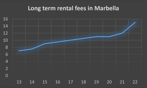 long_term_rental_fees_1000x598 long_term_rental_fees_1000x598