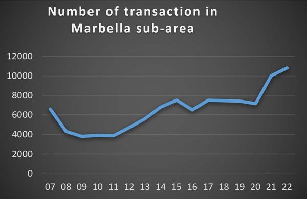 trans_marbella_sub_area_1000x650 trans_marbella_sub_area_1000x650